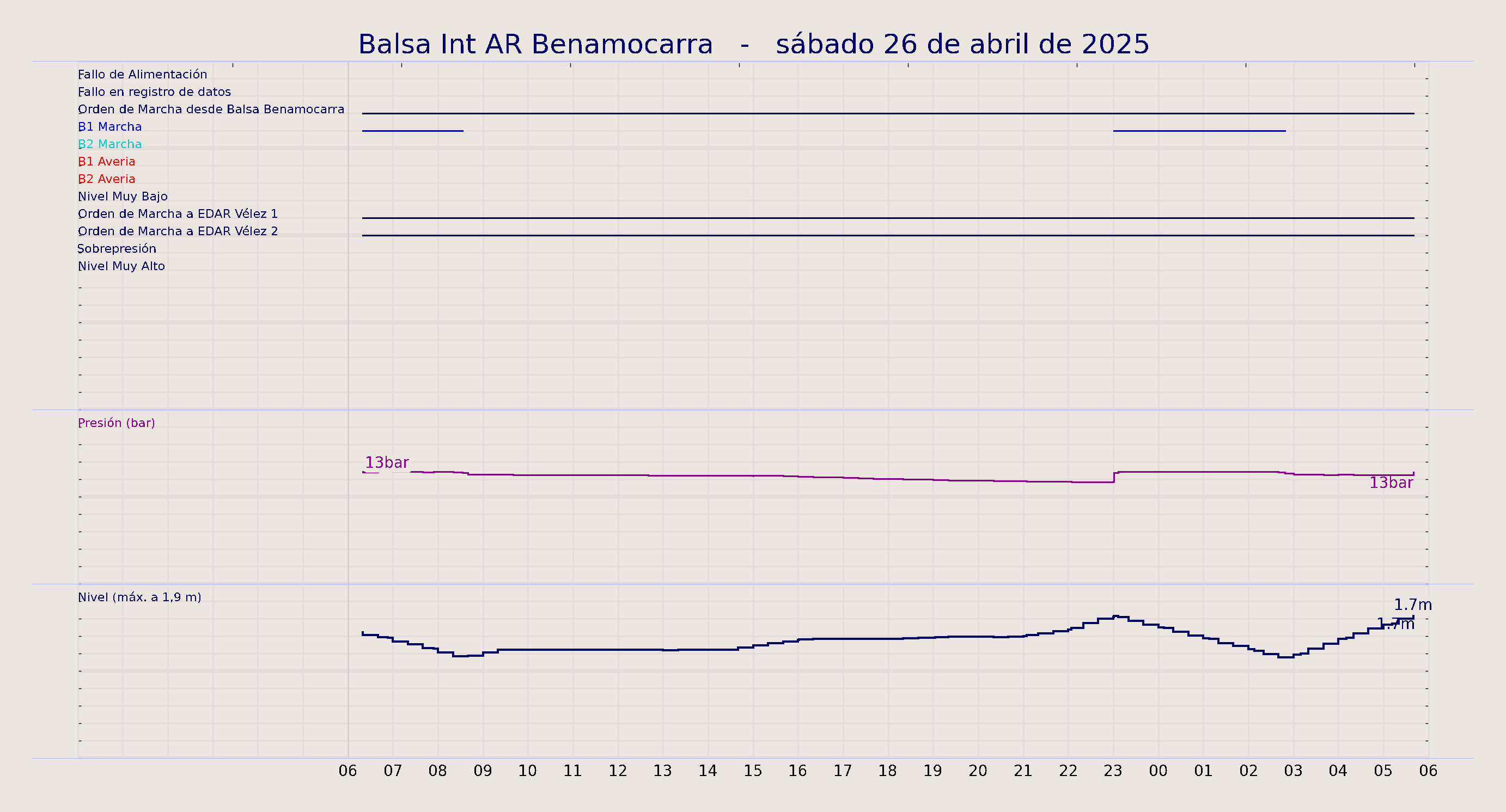 ../../imagenes/vid/2025/Balsa Int AR Benamocarra/2025-04-26 Balsa Int AR Benamocarra.png